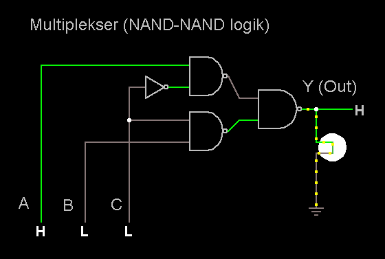 Multiplekser med NAND NAND logik