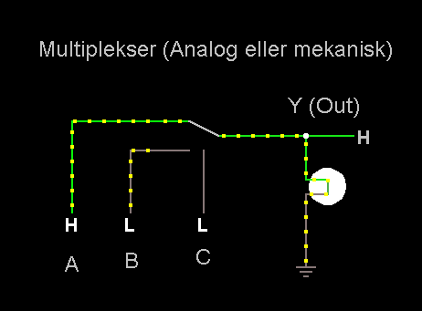 En analog eller mekanisk multiplekser