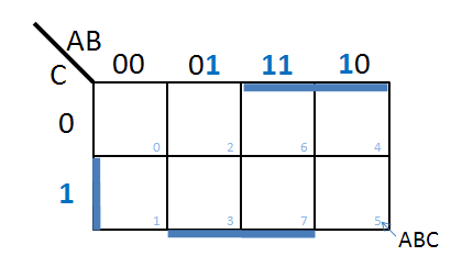 Tomt Karnaugh kort til 3 input logik