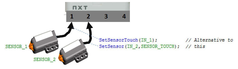 Sensor connection for the exercise