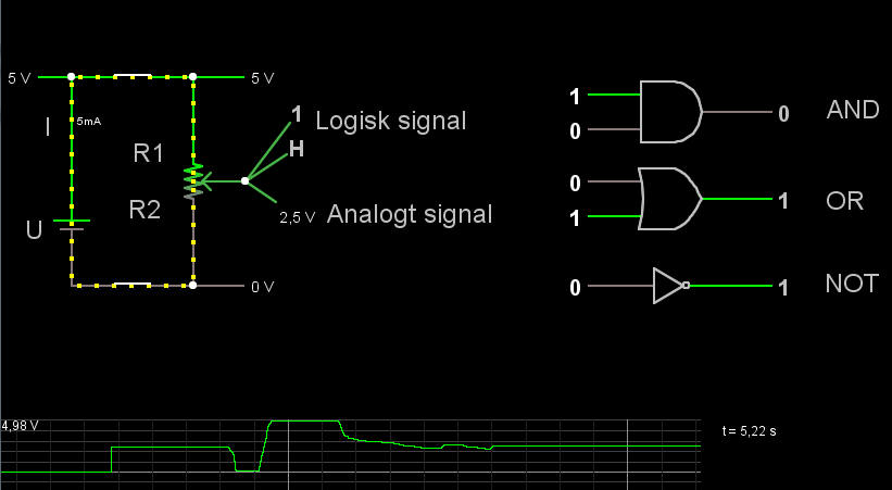 Analoge signaler sammenlignet med Digitale