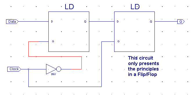 what is the logical equivalent of the hang input