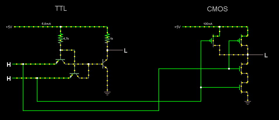 Sammenligning af TTL og CMOS